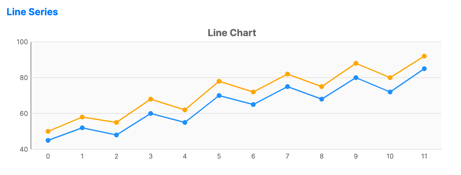 Cartesian — Line chart preview