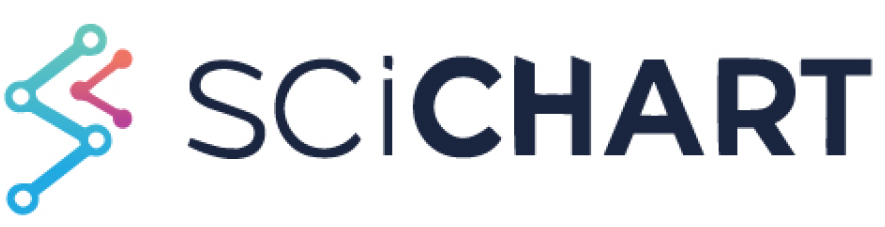 SciChart Logo